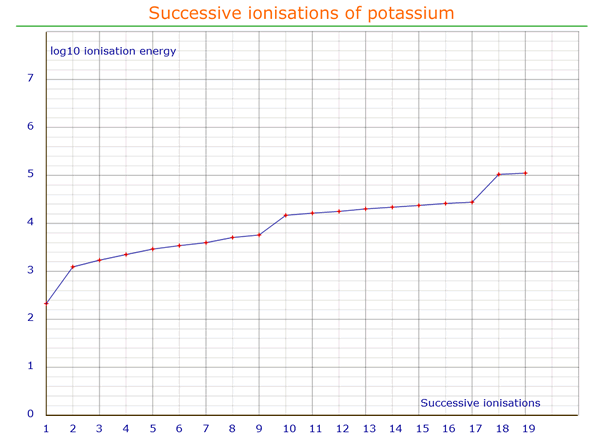 successive